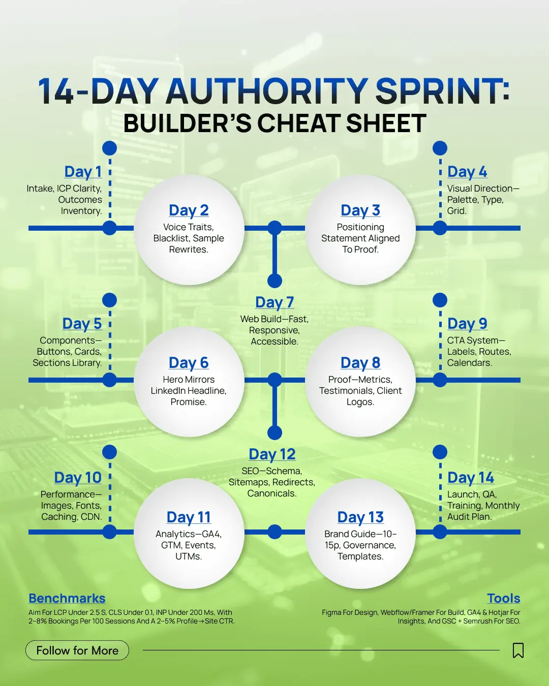 14-Day Authority Sprint
