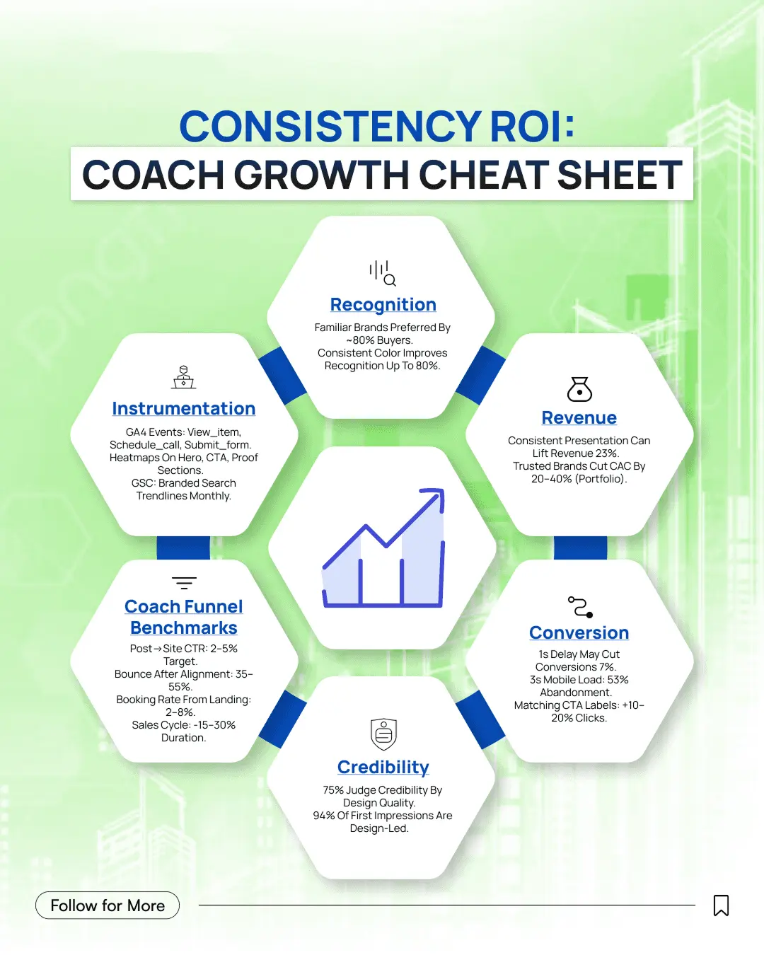 Consistency ROI