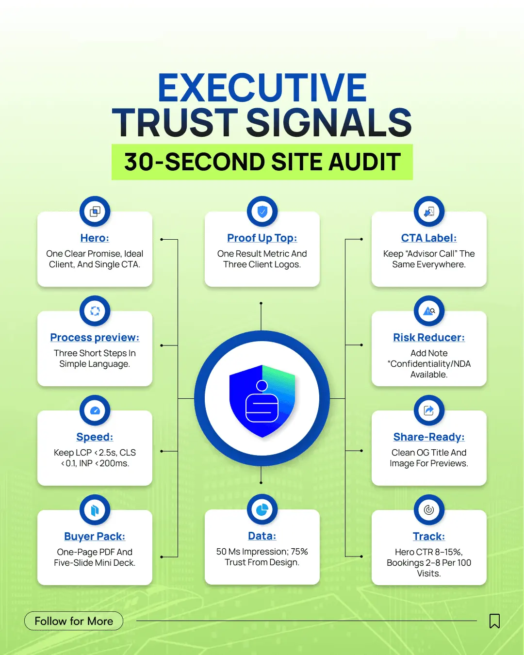 Executive Trust Signals