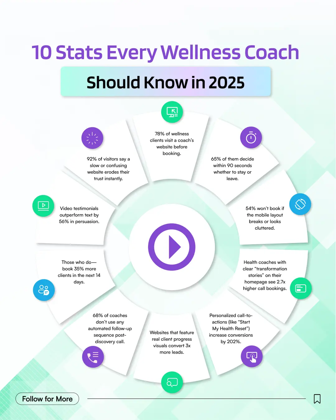 10 Stats Every Wellness Coach Should Know