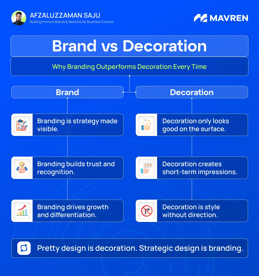 Saju post: brand vs decoration