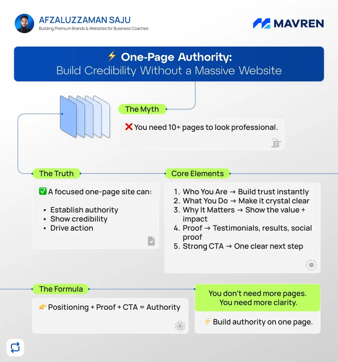 Saju post: one-page authority, credibility without a massive website