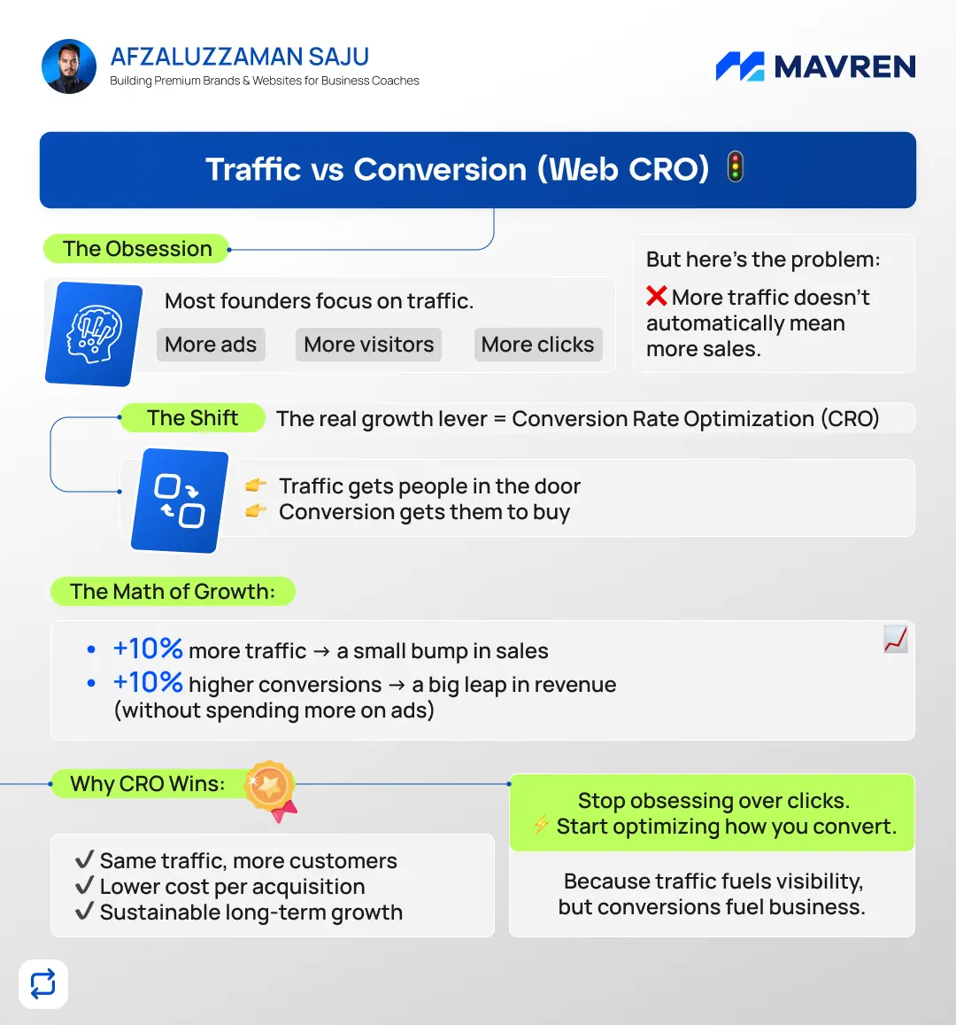 Saju post: traffic vs conversion