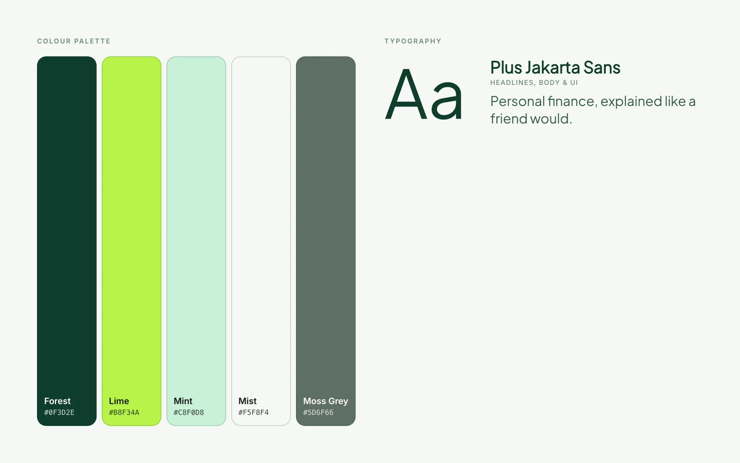 Money, Plainly: colour palette and typography