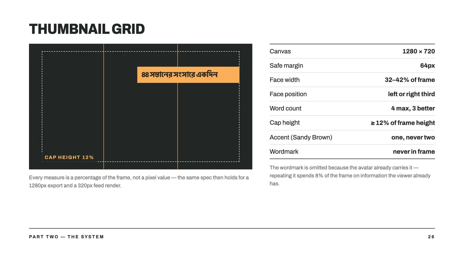 Brand guideline page 26: Thumbnail grid