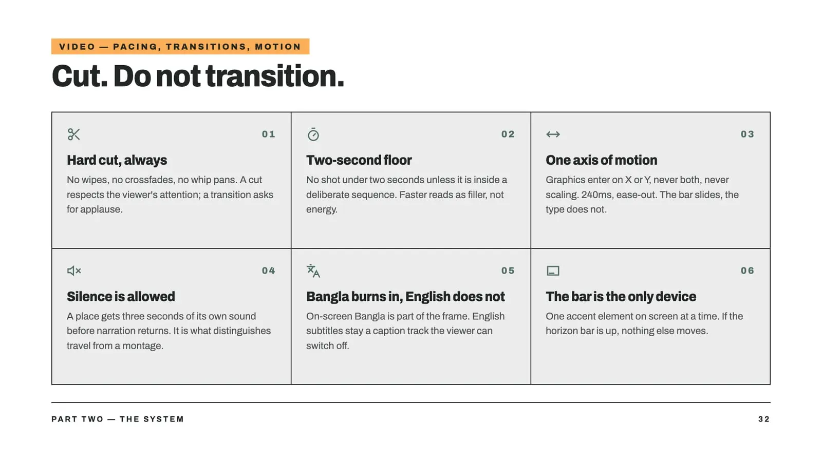 Brand guideline page 32: Pacing and motion