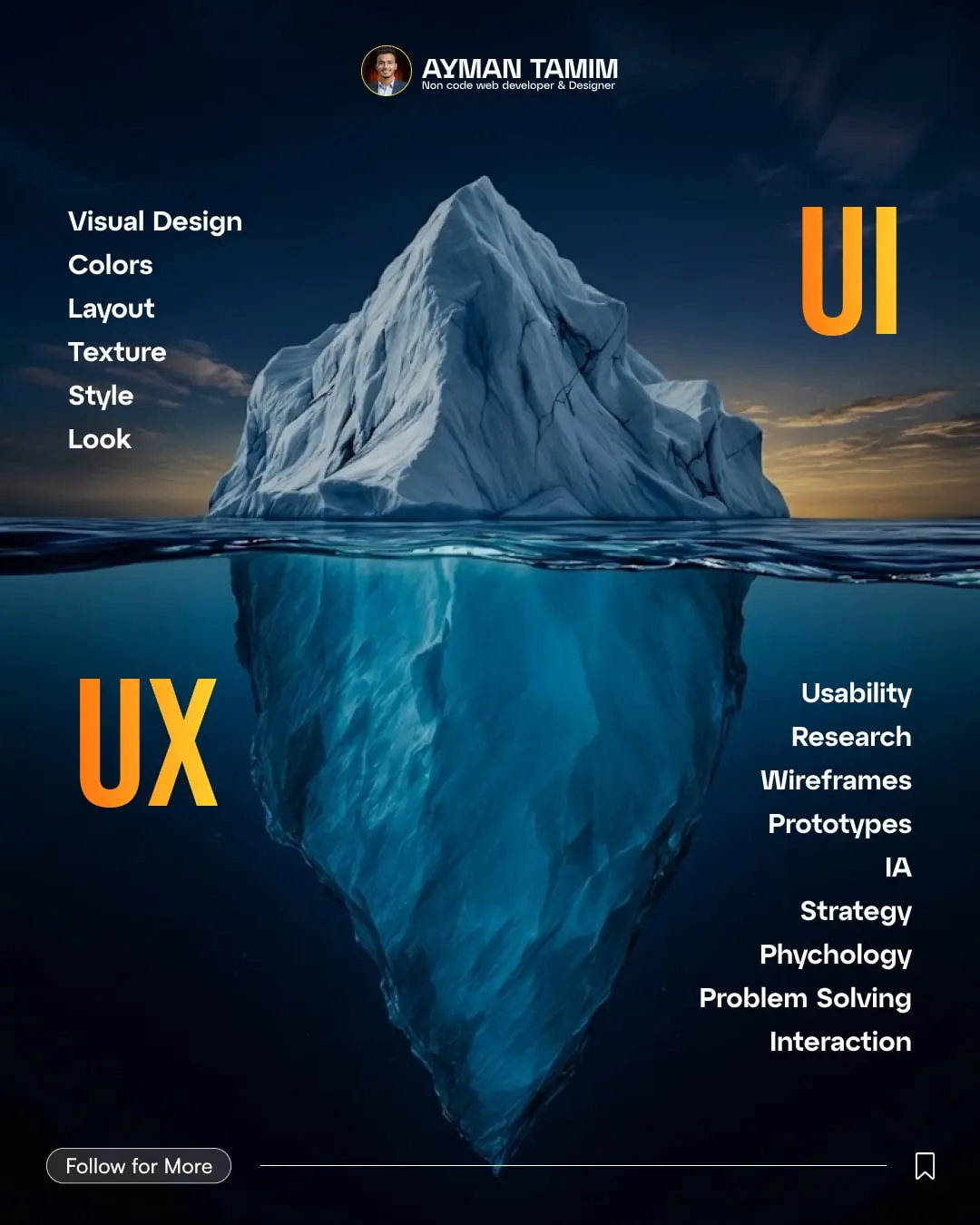 Ayman Tamim post: The UI and UX iceberg