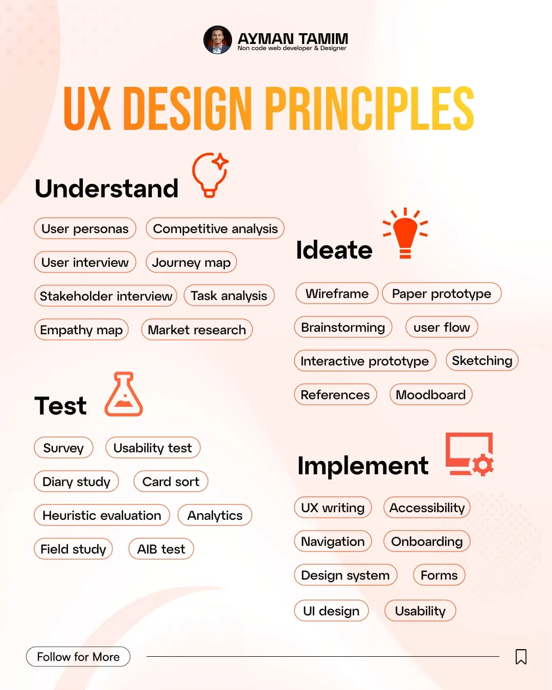 Ayman Tamim post: UX design principles