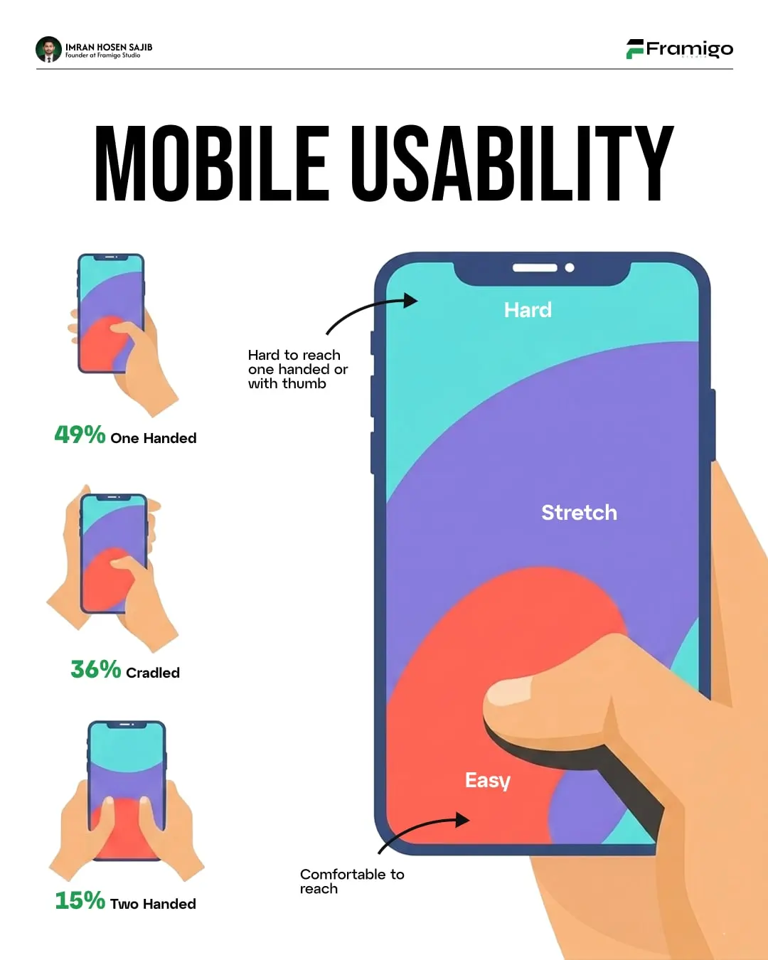 Framigo post: Mobile usability