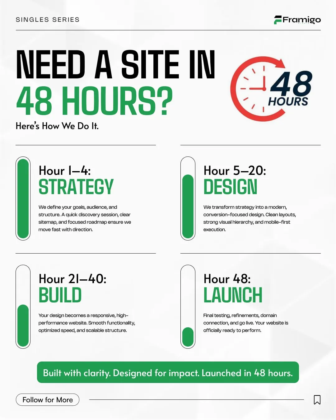 Framigo post: Need a site in 48 hours?