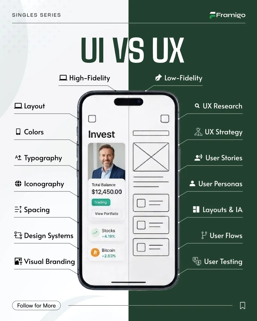 Framigo post: UI vs UX