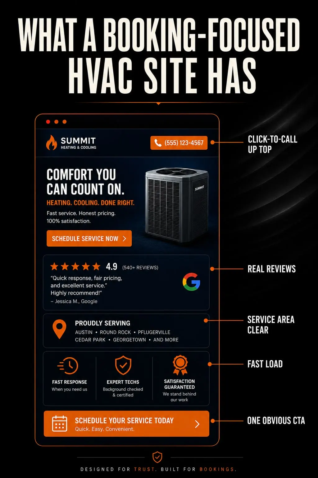 WebGuider post: What a booking-focused HVAC site has