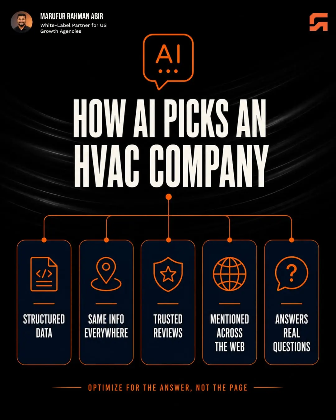 WebGuider post: How AI picks an HVAC company