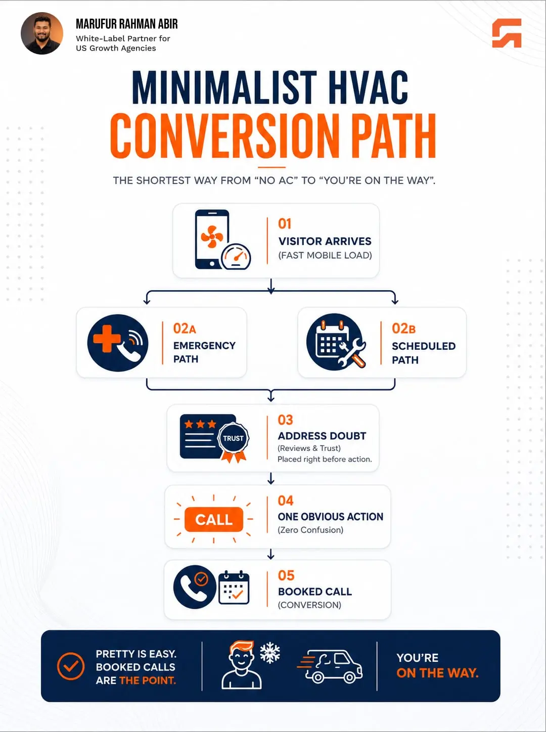 WebGuider post: Minimalist HVAC conversion path