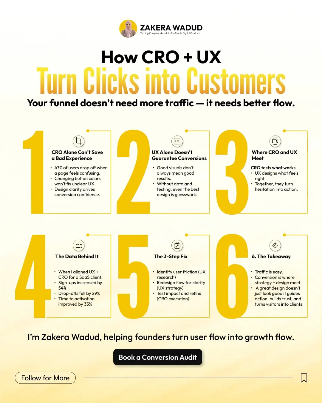 Zakera Wadud post: How CRO and UX turn clicks into customers