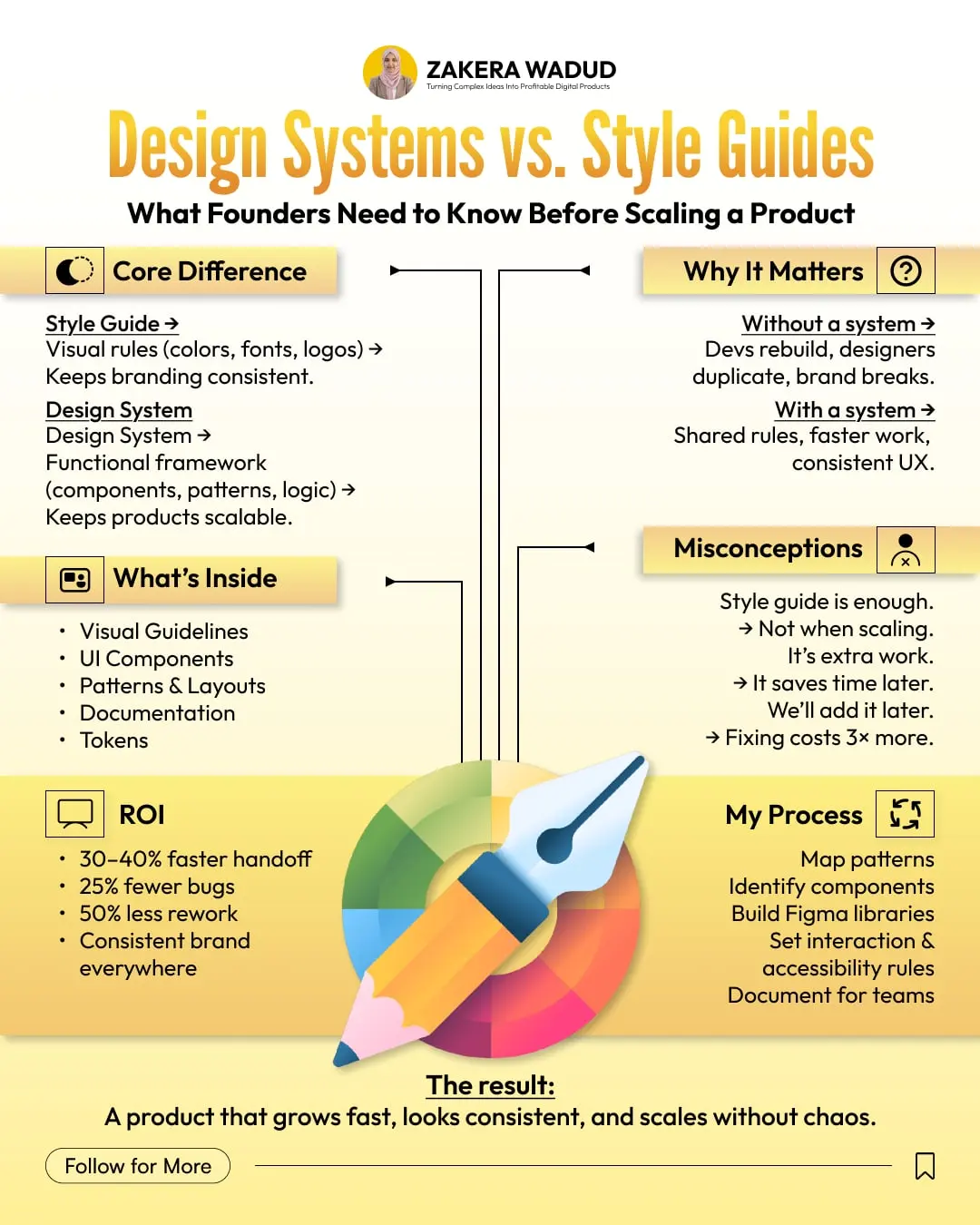 Zakera Wadud post: Design systems vs style guides